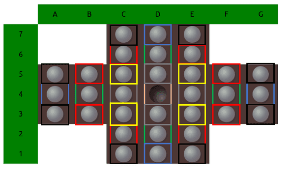 Pegsolitaire invariant groups (each group is represented by a color). The number of pegs (and holes) in each group doesn't change under symmetry operations